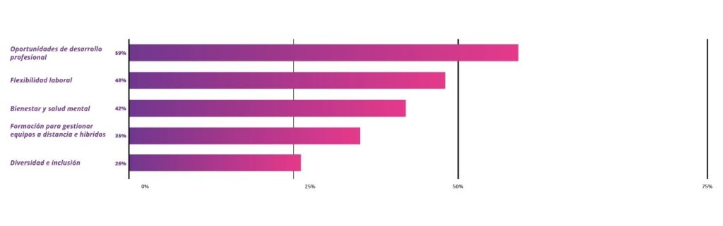 ¿Tienes problemas para cerrar las vacantes de tu empresa? Con estos tips para cerrar vacantes conocerás todo de cómo atraer más candidatos
